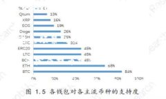 对于TPWallet（TP钱包）提币