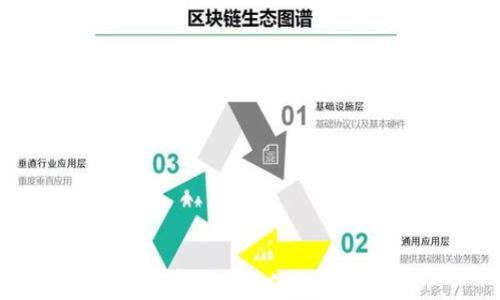 
TP钱包提现到微信的方法详解