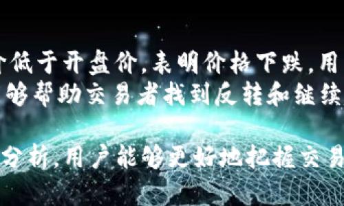 tpwallet在哪里看货币的k线

tpwallet, K线图, 数字货币/guanjianci

在数字货币交易中，K线图是一种非常重要的技术分析工具，它能够帮助投资者了解市场价格的变化趋势。TPWallet作为一种流行的数字货币钱包，用户在使用过程中可能会对如何查看货币的K线图感到疑惑。在本文中，我们将详细介绍在TPWallet中如何查看货币的K线图，并对相关的问题进行深入分析。

TPWallet的基本介绍
TPWallet是一款集钱包、交易所和区块链服务于一体的数字货币应用。它支持多种主流的数字货币，用户可以方便地进行存储、转账和交易。同时，TPWallet还提供了一些实用的市场分析工具，其中就包括K线图。这些工具使得交易者可以更好地进行市场预测，从而作出更明智的投资决策。

如何在TPWallet中查看K线图
1. **下载与登录TPWallet**：首先，用户需要从官方渠道下载TPWallet并进行注册，完成身份验证后登录到自己的帐户。
2. **选择目标货币**：在TPWallet主界面中，浏览可用的数字货币。点击您感兴趣的货币，它将带您进入该货币的详细页面。
3. **找到市场分析工具**：在货币的页面中，找到“行情”或者“市场”选项，通常在页面的导航栏中。点击这个选项后，您会看到该货币的实时价格、交易量等信息。
4. **查看K线图**：在市场分析工具中，您将找到K线图的选项。点击后，您可以选择不同的时间周期，例如1分钟、5分钟、1小时、1天等。不同的时间周期将会影响K线图的显示，帮助您更好地分析市场走势。
5. **进行分析**：一旦打开K线图，用户可以通过观察K线的走势来进行技术分析，包括支撑位、阻力位、趋势线等。TPWallet通常还会提供一些技术指标，如移动平均线（MA）、相对强弱指数（RSI）等，帮助用户更好地作出决策。

如何使用K线图进行市场分析
K线图是交易者进行市场分析的主要工具之一。每根K线代表一个特定时间段的价格变动情况，通常包括开盘价、收盘价、最高价和最低价。分析K线图，投资者可以获得以下几个方面的信息：
1. **趋势分析**：观察K线图的走势，您可以判断出当前市场是处于上升趋势、下降趋势还是横盘整理状态。一个持续的高点和低点的上升通常代表一个上升趋势，而相反的情况则表示下降趋势。
2. **买卖信号**：K线图形态可以生成买卖信号。例如，