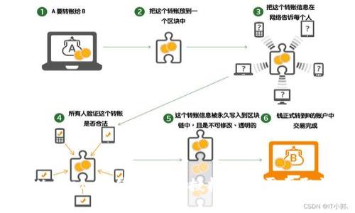 TPWallet：未使用币种授权是否需要取消？